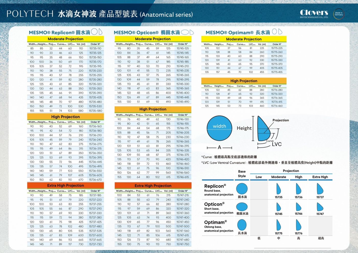 二代水滴隆乳,水滴2.0隆乳,MESMO水滴假體