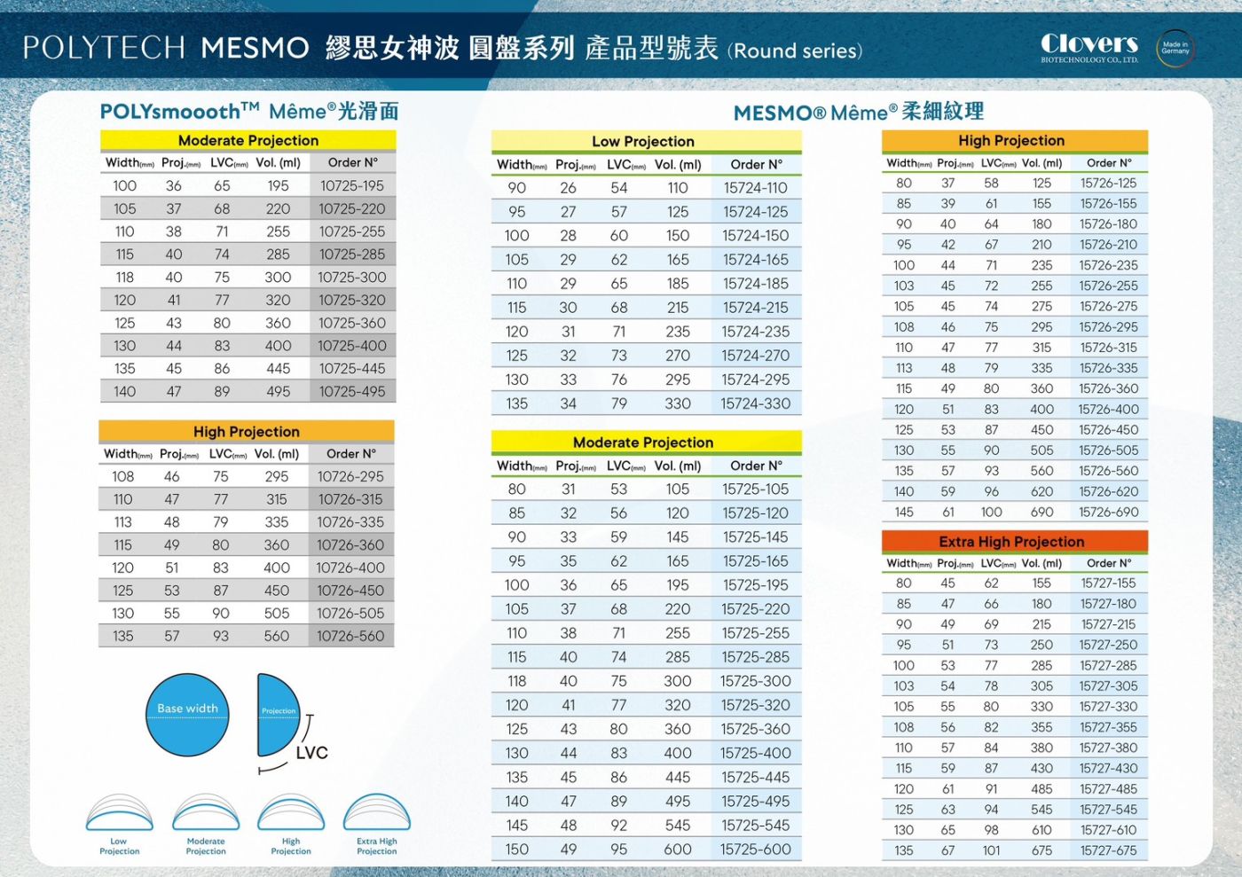 二代水滴隆乳,水滴2.0隆乳,MESMO水滴假體